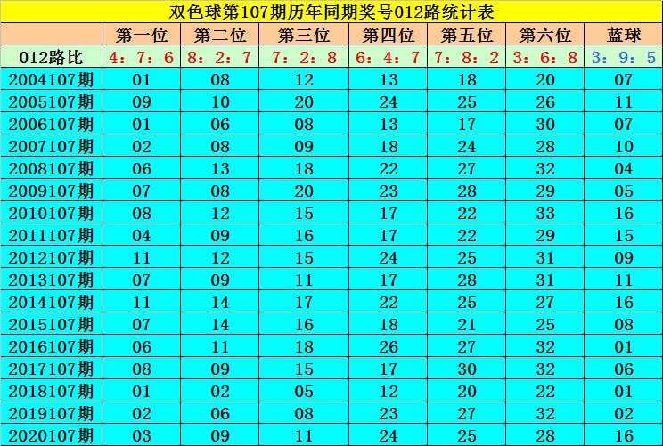 107期码必中特(特10码期期必中118期)