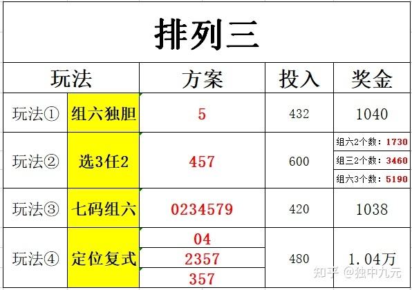 免费六码中特132(免费2码中特永久公开)