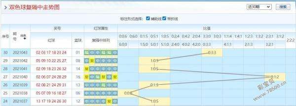 免费20码中特(免费2码中特永久公开)