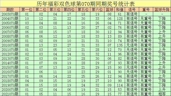 94期9肖30码中特(最准资料精选三码中特139期)