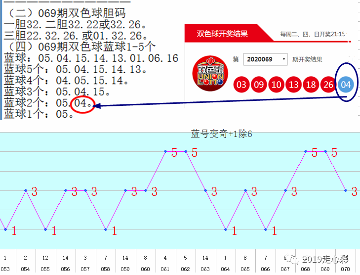 11期二码中特(114期十二码中特)