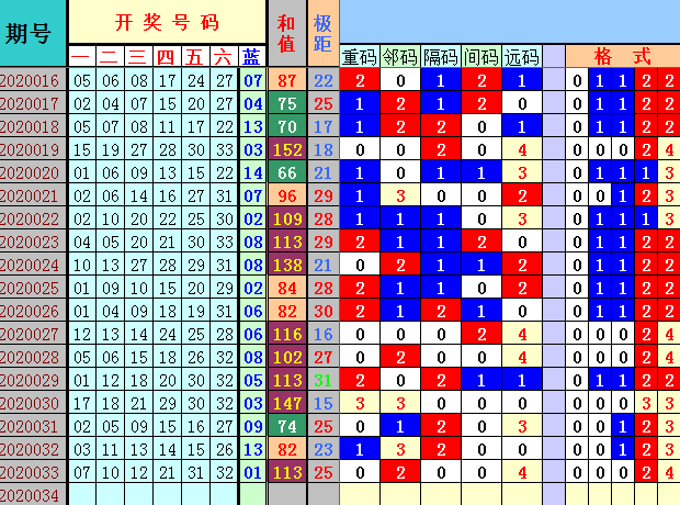 关于18码中特深沉者的信息