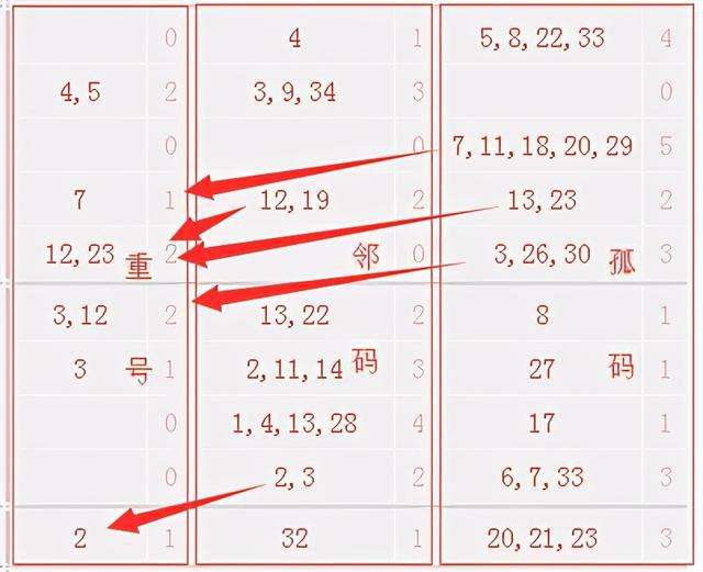 110期7码中特(特10码期期必中118期)