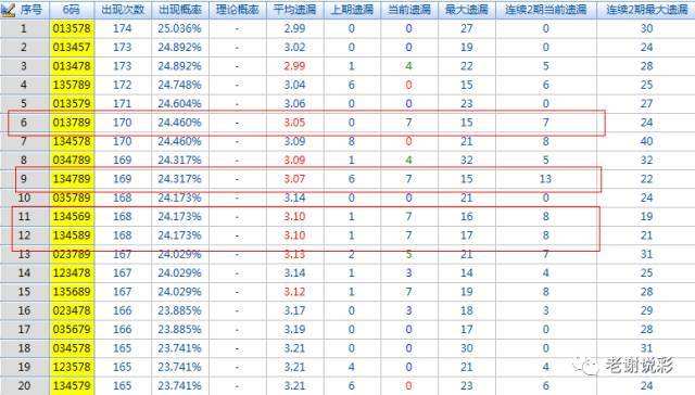 包含135期内部18码中特的词条