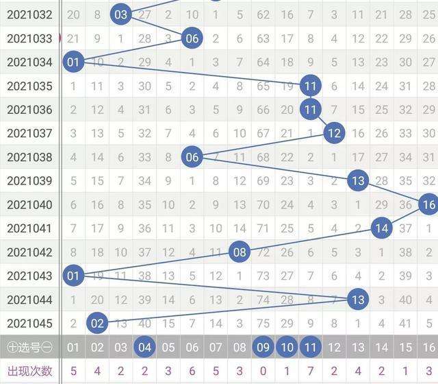 10码中特双(10码中特公开)