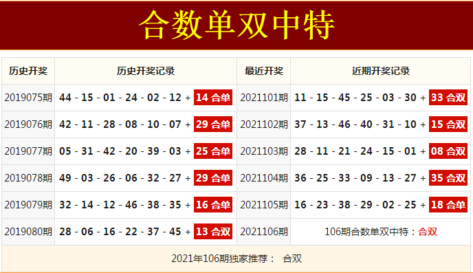 2018年7码中特规律(2017年第一期四码中特)