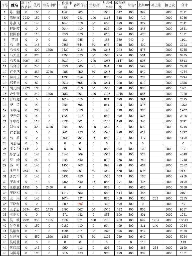 30码中特表(2018年30码必中特)