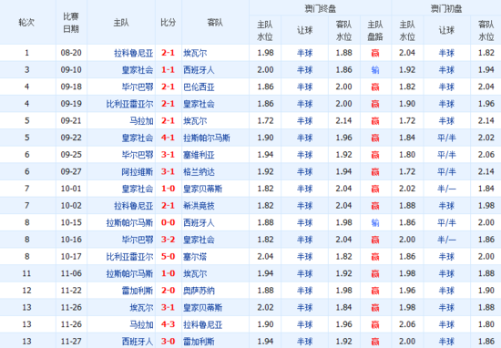 五肖10码中特期期准(十码三期内必开一期平特一肖)