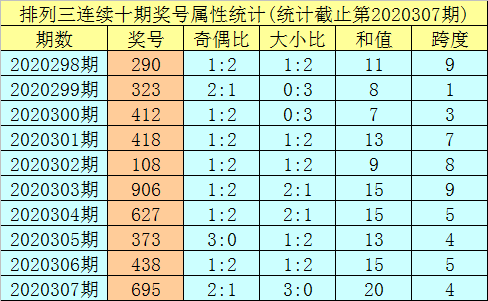 五肖10码中特期期准(十码三期内必开一期平特一肖)