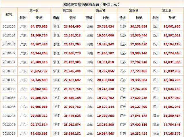 特必中3码六全什么特马(三码必中特2019年136期)