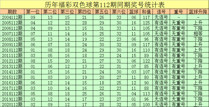 112期36码中特(201702期25码中特)