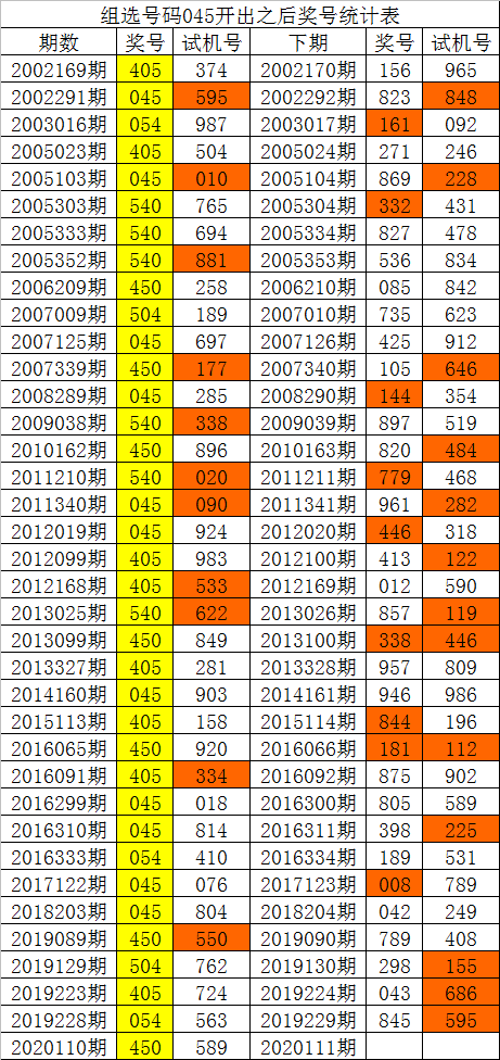 二码中特白小姐期期准(白小姐一码今晚中特期期准)