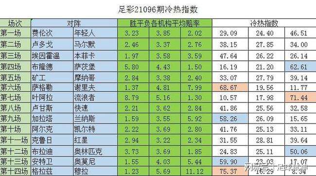 10码必中特96期(111期内部提供10码必中特)