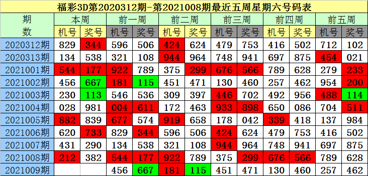 5期两码中特(每期五码必中特)