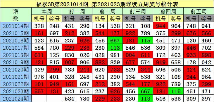 5期两码中特(每期五码必中特)