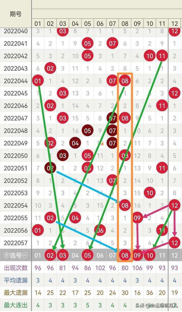 30码期期必中特670(2018年小鱼儿30码期期必中特)