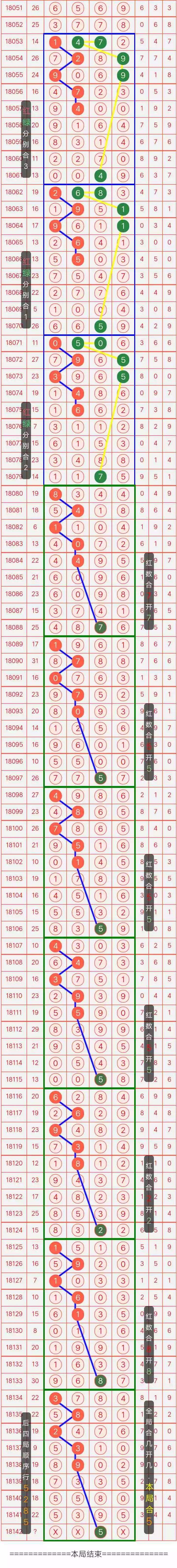 包含4.003期内部18码中特的词条