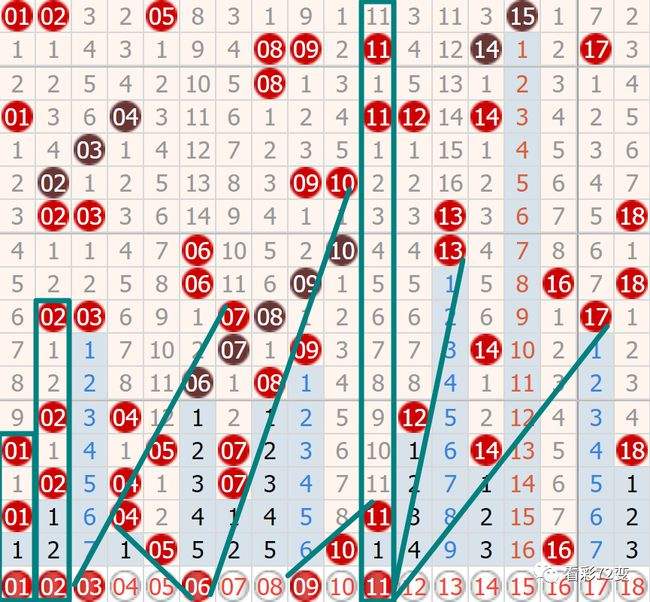 包含4.003期内部18码中特的词条