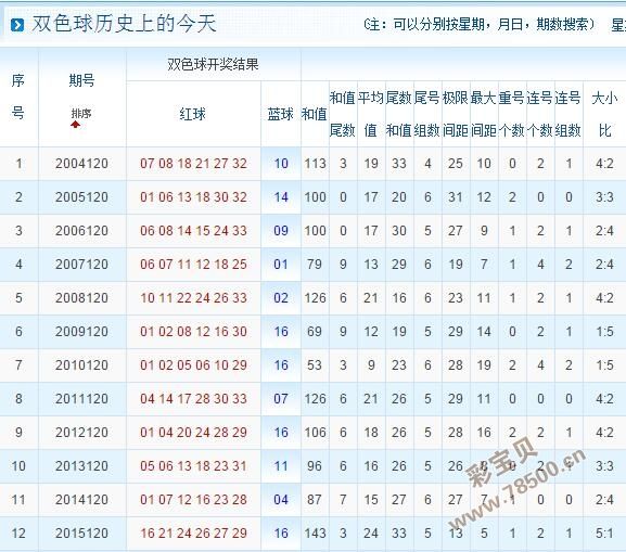 142期密料六码中特密料(147密不通风五码中特资料网站)