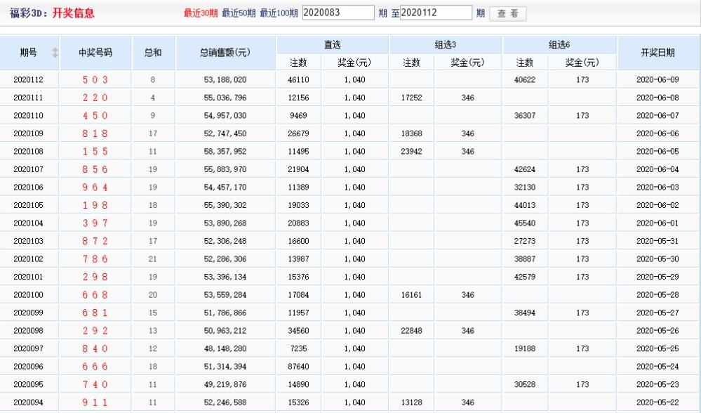 二肖二码中特期期100(二肖二码中特期期100%准)