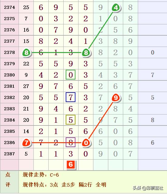 142期四码中特(蓝月亮料四码中特145期)