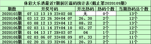 110期7码中特(113期内部提供10码必中特)