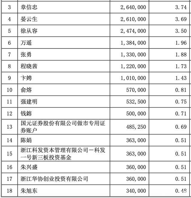 百万富翁12码中特(大富翁679292暴富十码)