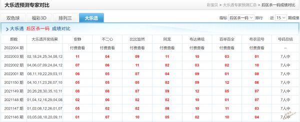 白小姐透特一码中(2020白小姐透特)