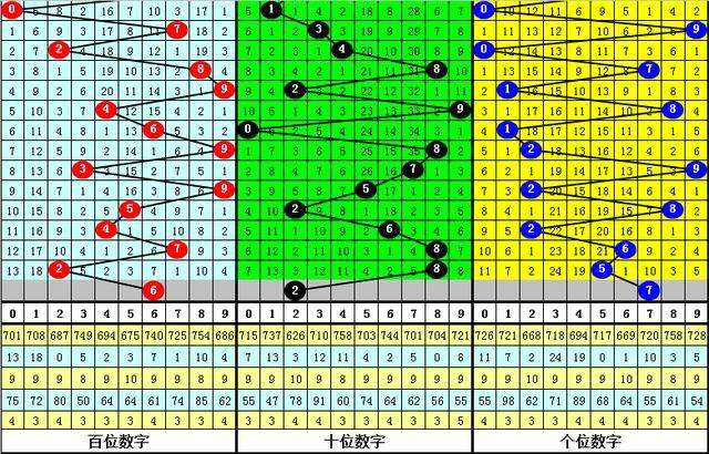 079期五码中特(005期内部18码中特)