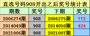 007期五码中特(006期内部18码中特)