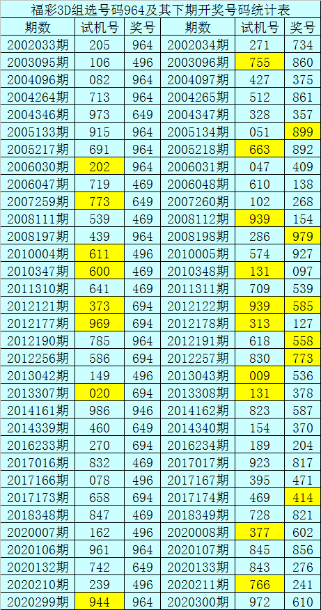 包含8码中特进6肖18码的词条