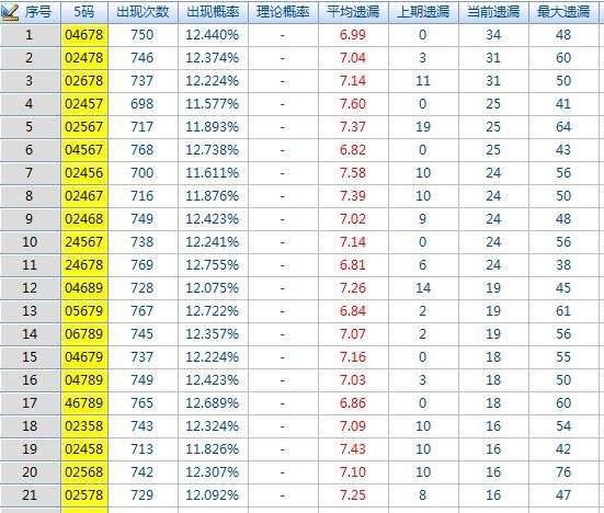 包含8码中特进6肖18码的词条