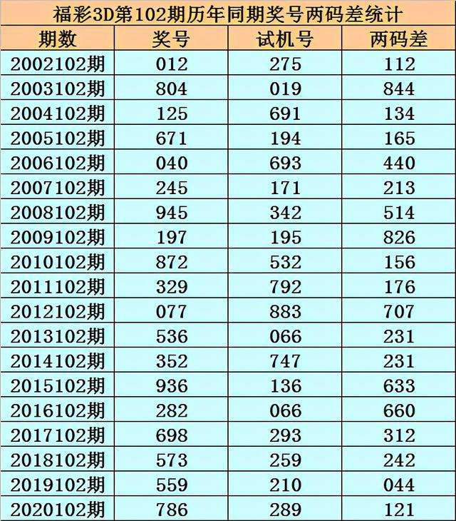 期期十六码必中特(三十码期期必中特11期)