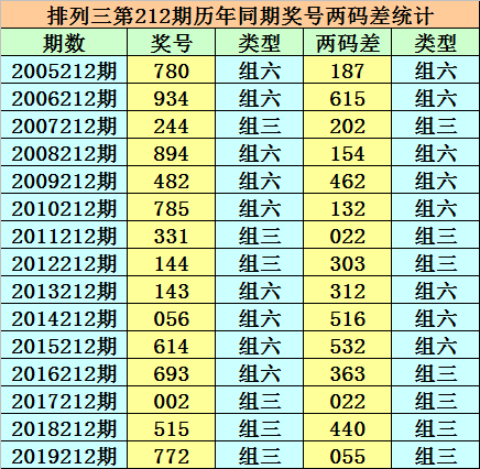 包含白小姐单双4肖12码中特的词条