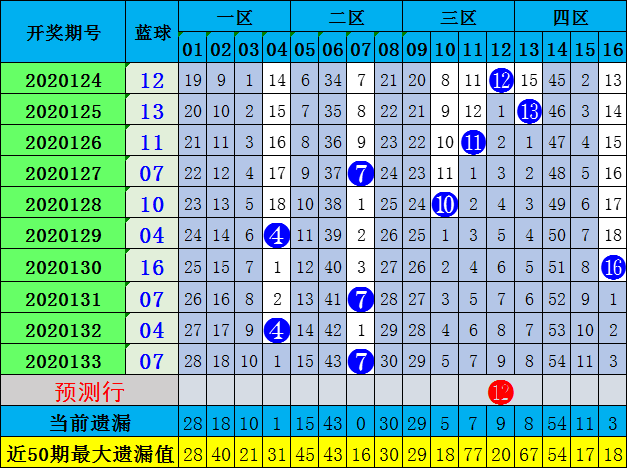 马会预测15码中特(146期马会之星15码必中)