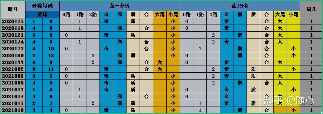 规律中特平码(平特一码准资料)