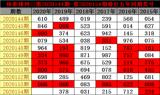 71期生肖统计5码中特(六肖中特期期准资料大全6374)