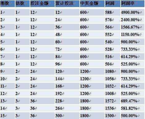 6肖十二码中特算法(香港三肖六码算法公式)