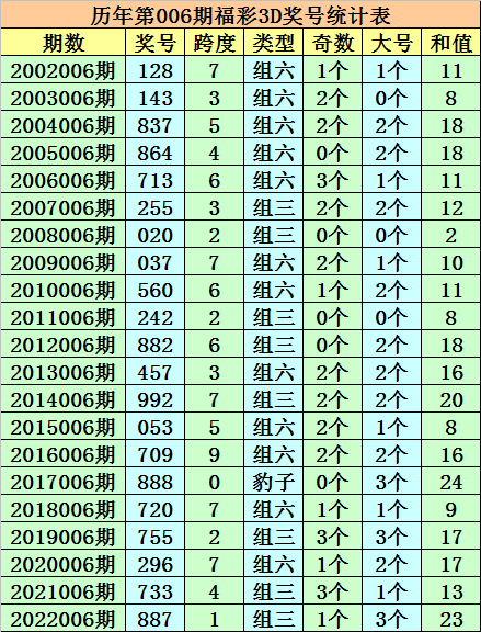 007期1码中特(007期壹头主五码中特资料)