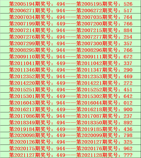 包含六码中特稳中一码的词条