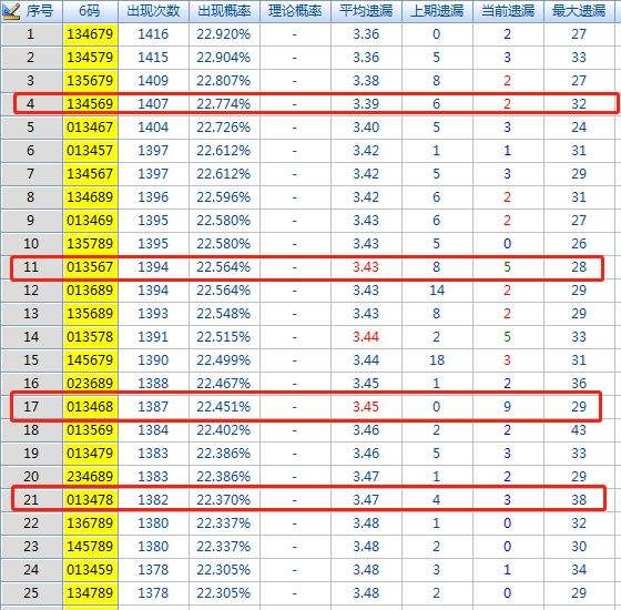 六码中特149期(精选3码中特126期)