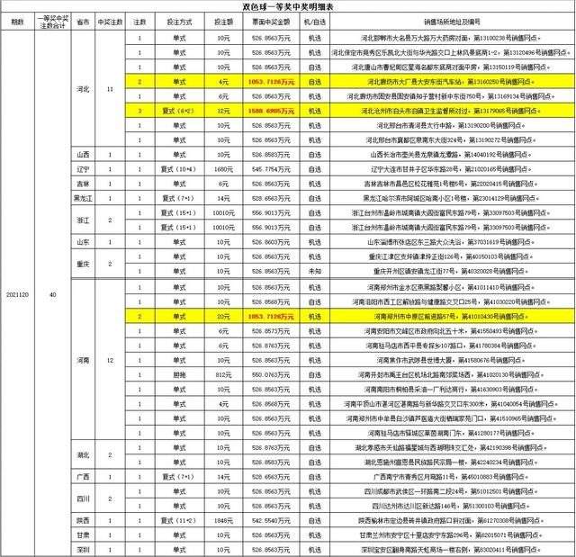 三十六码期期必中特资料(精准三十码期期必中特资料)