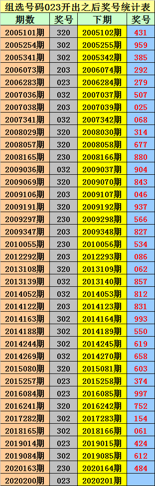 一笑一码81期期最准中特(本期一肖一码大中特147期)