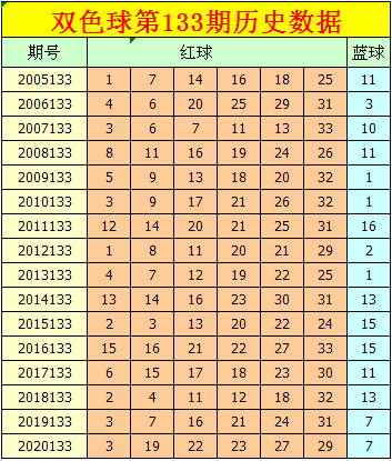 133期码中特(3码中特期期准,三码中特)