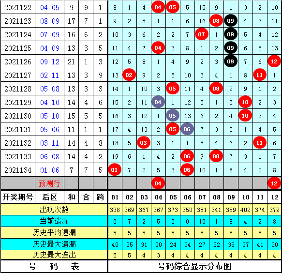 六码中特135期(145期三码中特图)