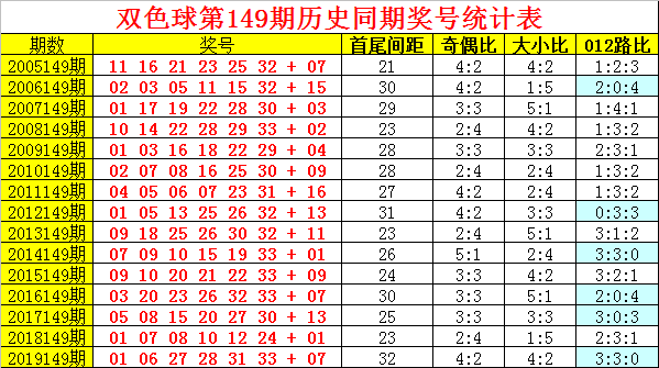 149期七码中特(精选3码中特126期)