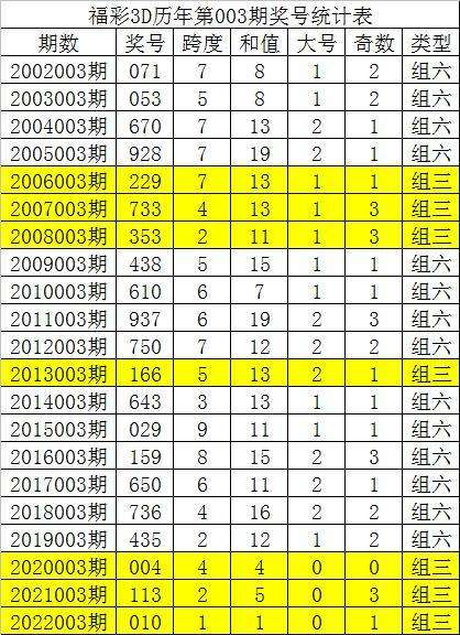 精准两肖两码中特004期(精准两肖两码期期准永久中特)