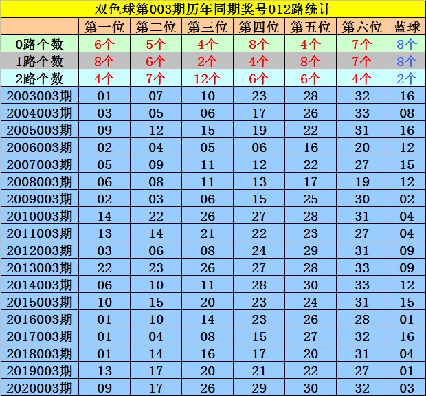 003期六码中特(090期内部三码中特)