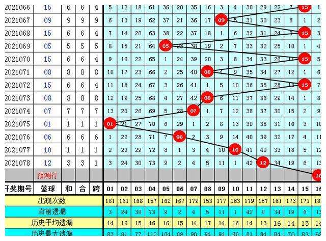 15码中特期期准(五码中特期期准免费公开)