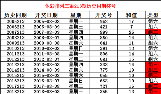 2019费两码中特(二码出特 2码免费中特)